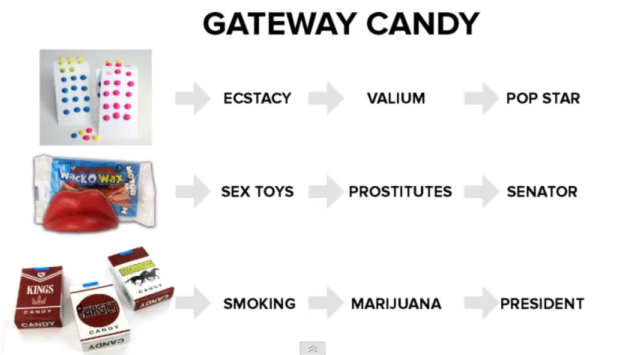 Gateway Candy