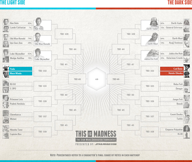 This is Madness Bracket