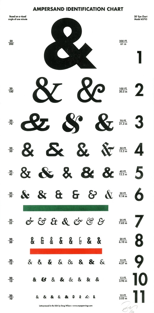 Ampersand Identification Chart