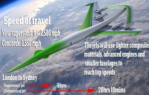 Next Generation Supersonic Passenger Aircraft