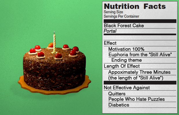 The Nutritional Guide To Popular Video Game Food