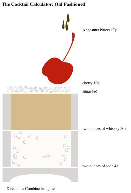 Cocktail Cost Calculator by Cockeyed
