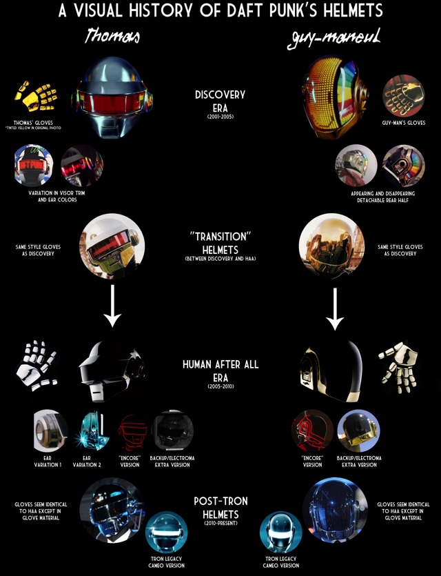 A Visual History of Daft Punk Helmets