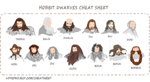 Hobbit Dwarves Cheat Sheet