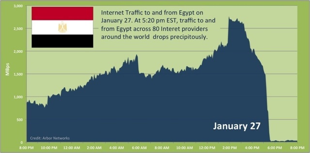 egypt-internet-blackout