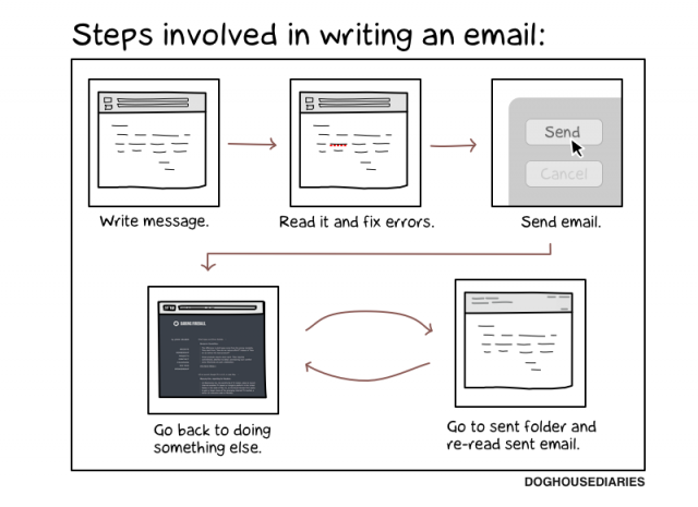 Writing an Email