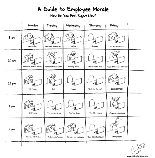 employee-morale