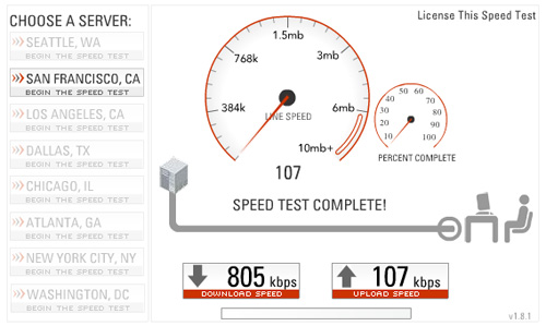 EV-DO Speed Test