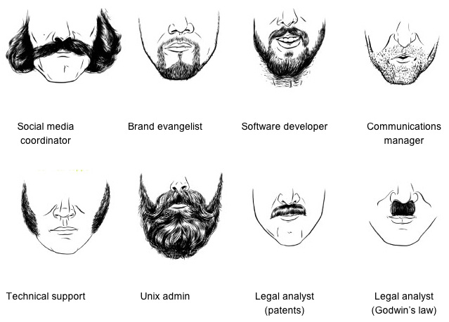 Field Guide to Tech Facial Hair