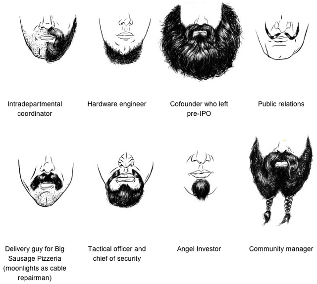 Field Guide to Tech Facial Hair