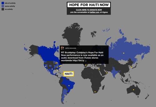 Hope For Haiti Now
