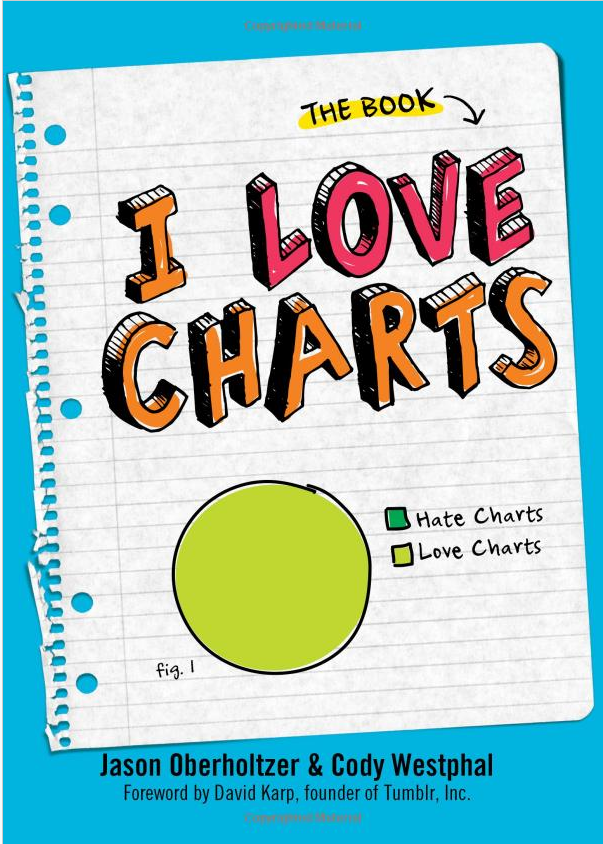 I Love Charts: The Book 