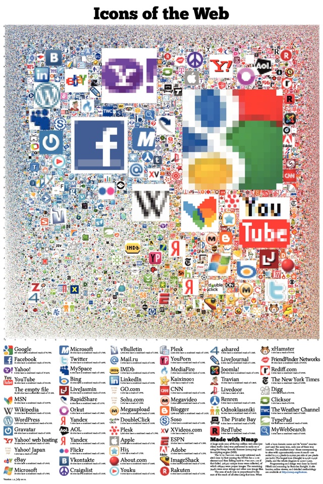 icons-of-the-web