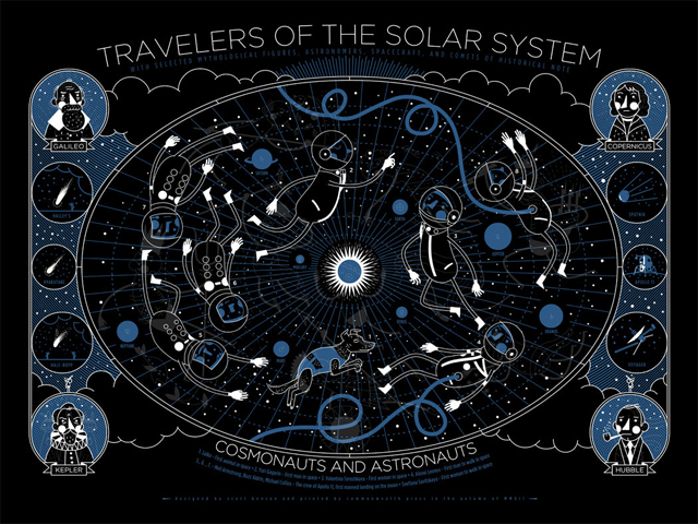 Travelers of The Solar System - Glow In The Dark Screenprint by Scott Benson