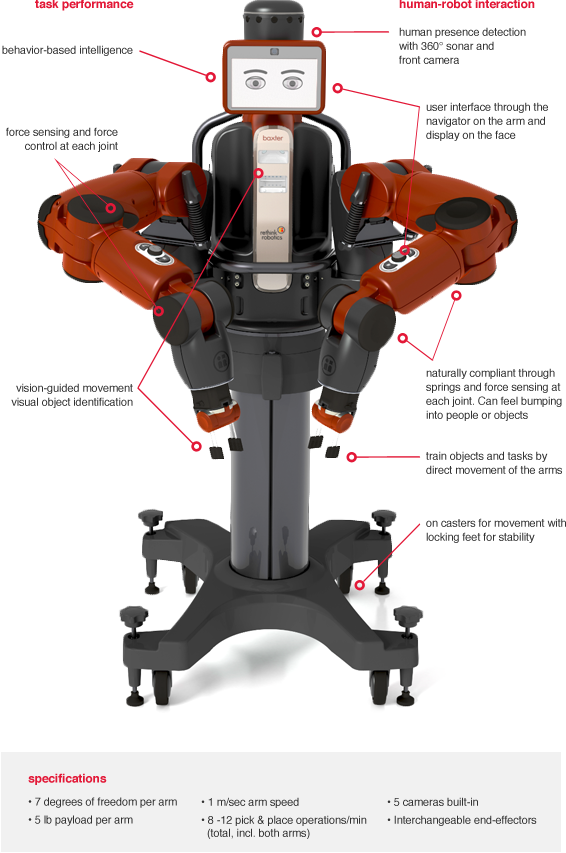 Baxter manufacturing robot