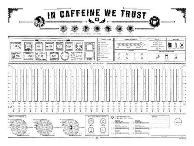 In Caffeine We Trust by Column Five Media
