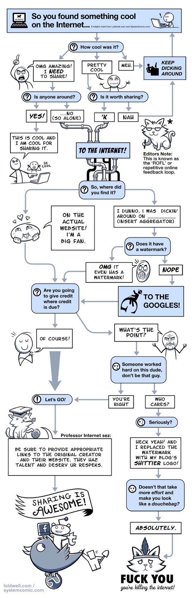 Comic Flowchart That Encourages Attribution of Work Found Online