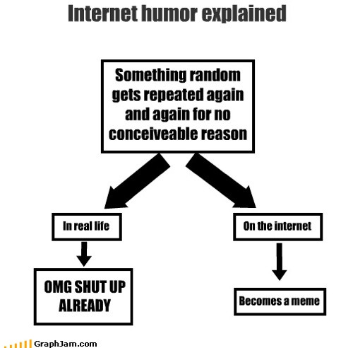 Internet Humor Explained