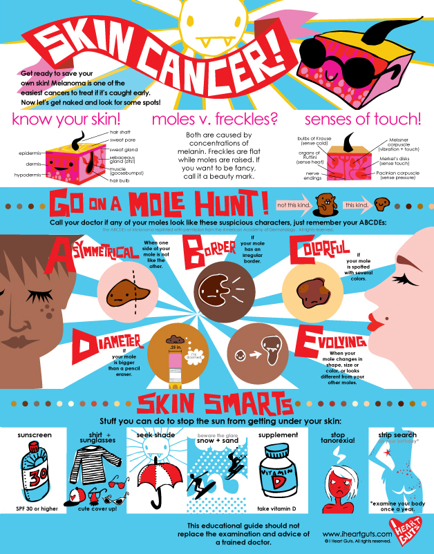 A Skin Cancer Detection & Prevention Chart, Designed by I ...