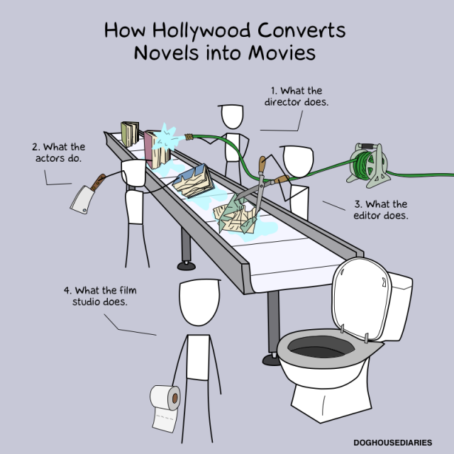 How Hollywood Converts Novels Into Movies