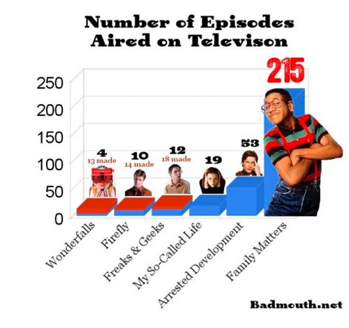 number-of-episodes