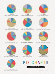 A Pie Chart of Pies