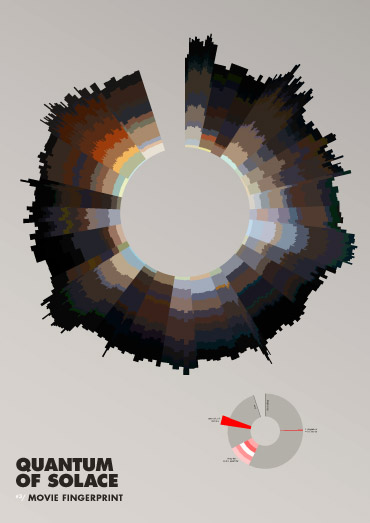 Cinemetrics by Frederic Brodbeck