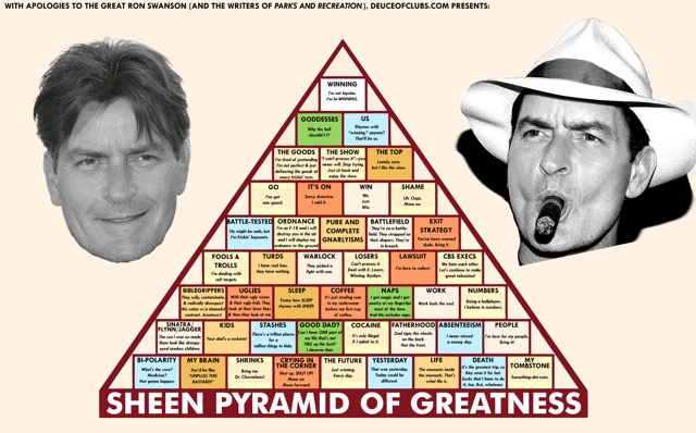 sheen-pyramid-of-greatness