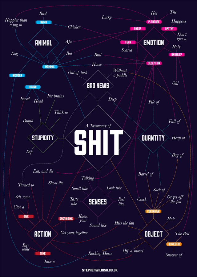 A Taxonomy of Shit by Stephen Wildish