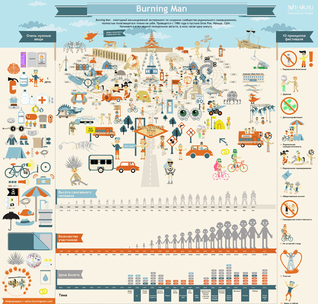 Burning Man Infographic