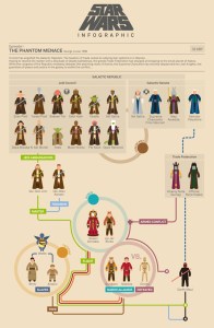 Star Wars Infographic (Episode I) by Marc Morera