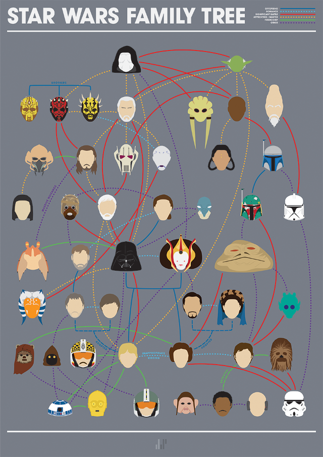 Star Wars Family Tree by Joe Stone