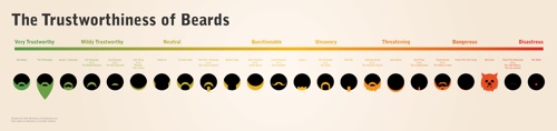 the-tustworthiness-of-beards