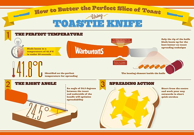 Toastie Knife