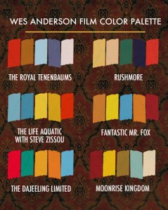 Wes Anderson Color Palette