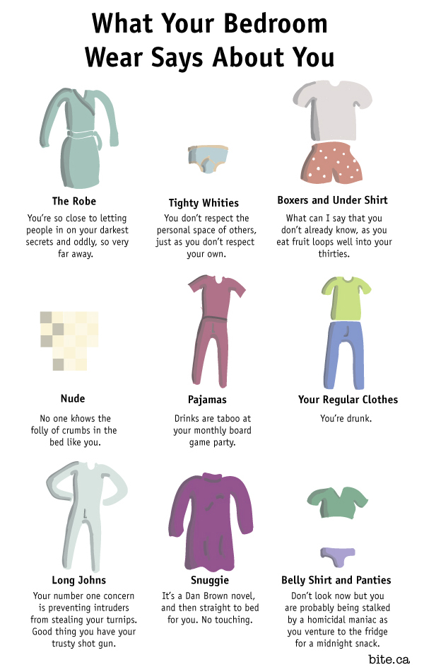 What Your Bedroom Wear Says About You