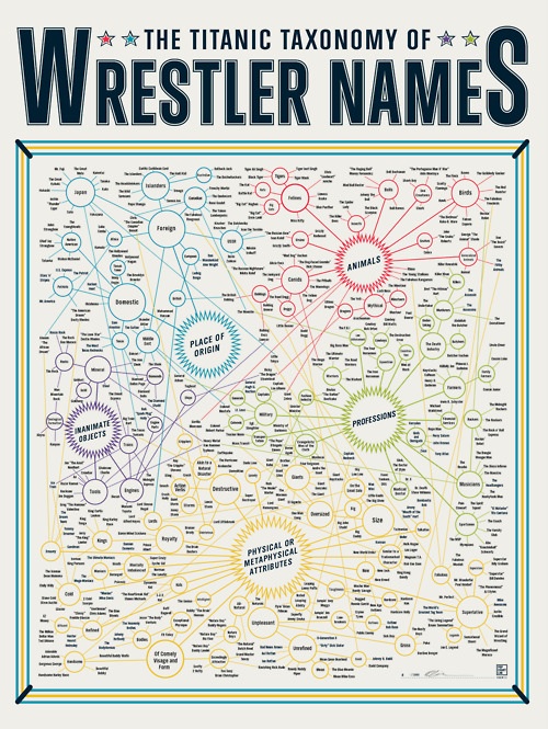 wrestler-names